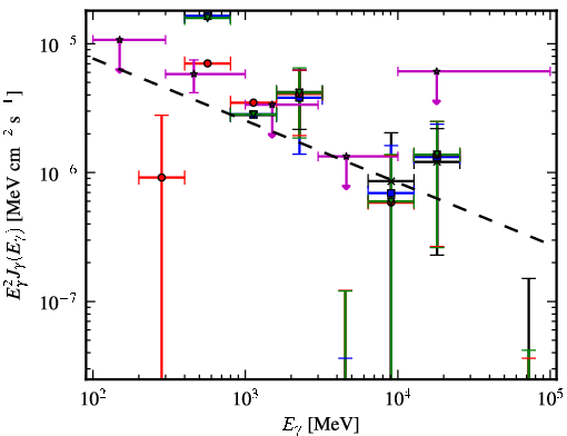 Spectra for 1FGL_J1122.9-6415