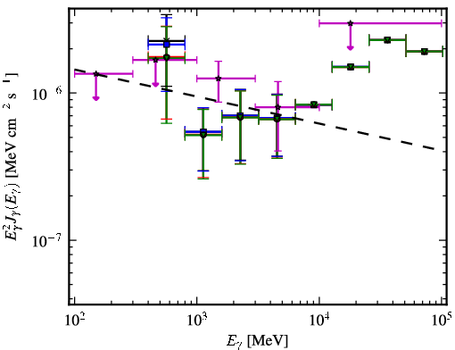 Spectra for 1FGL_J1123.6-2528