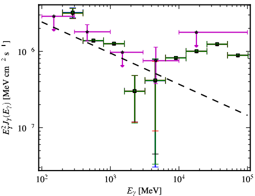 Spectra for 1FGL_J1123.9+2339