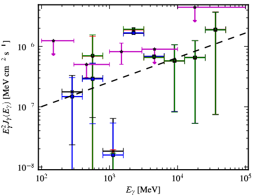 Spectra for 1FGL_J1126.0-0741