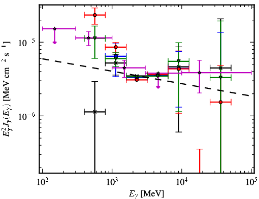 Spectra for 1FGL_J1127.7-6244c