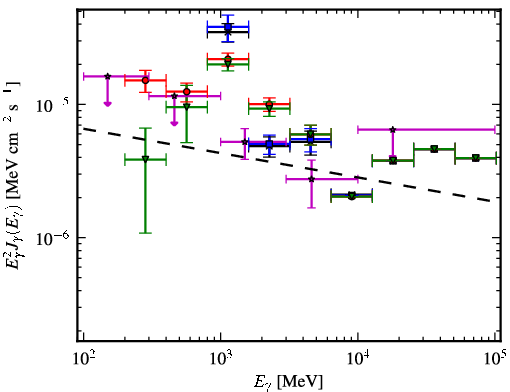 Spectra for 1FGL_J1136.0-6226c