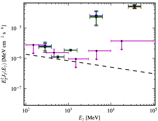 Spectra for 1FGL_J1151.4-1345