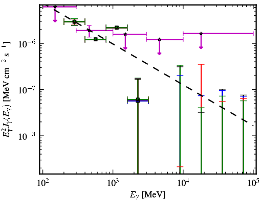 Spectra for 1FGL_J1152.1+6027