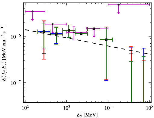 Spectra for 1FGL_J1152.2-0836