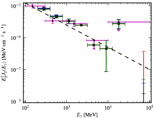 Spectra for 1FGL_J1159.4-2149