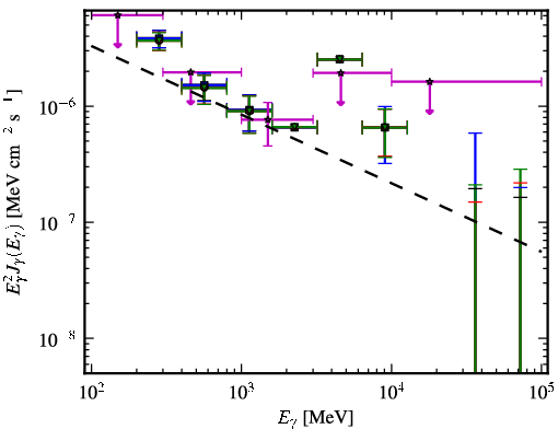 Spectra for 1FGL_J1204.3-0714