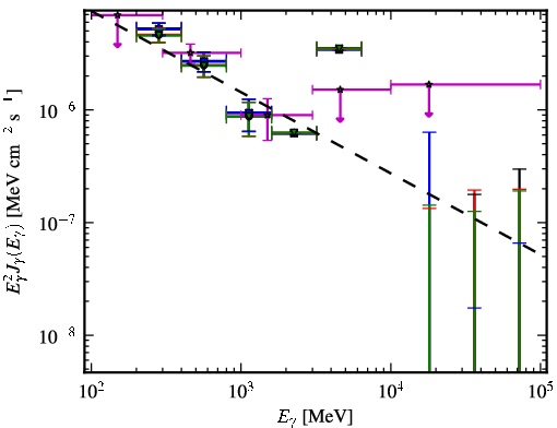 Spectra for 1FGL_J1205.9-2637