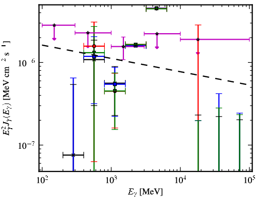 Spectra for 1FGL_J1207.0-5055