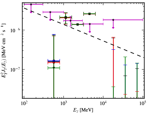 Spectra for 1FGL_J1213.6-4424