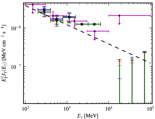 Spectra for 1FGL_J1214.4-2305