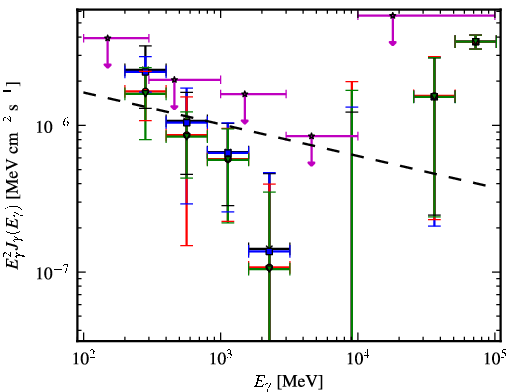 Spectra for 1FGL_J1223.4-3034