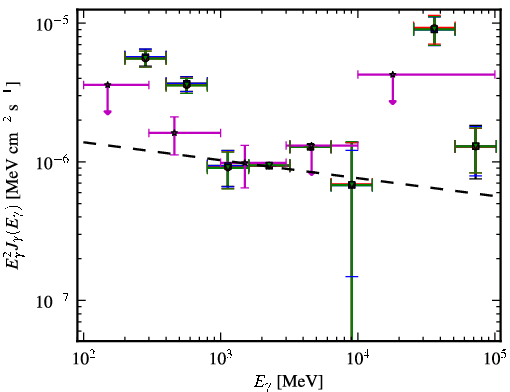 Spectra for 1FGL_J1233.6-0146