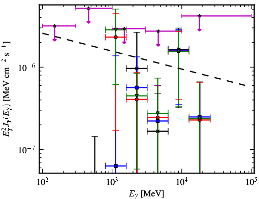Spectra for 1FGL_J1256.1-5922