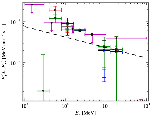 Spectra for 1FGL_J1256.9-6337c