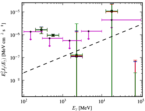 Spectra for 1FGL_J1258.3+2125