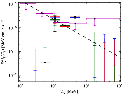 Spectra for 1FGL_J1300.7-5547