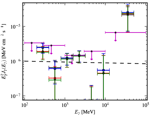 Spectra for 1FGL_J1304.0-4622