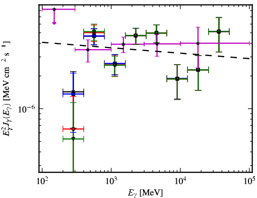 Spectra for 1FGL_J1304.3-4352