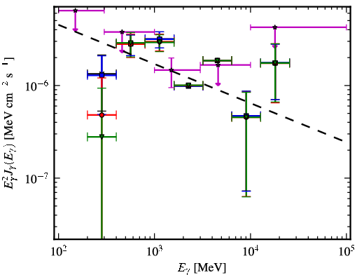 Spectra for 1FGL_J1305.4-4928