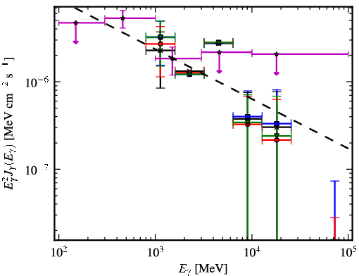 Spectra for 1FGL_J1307.3-6701