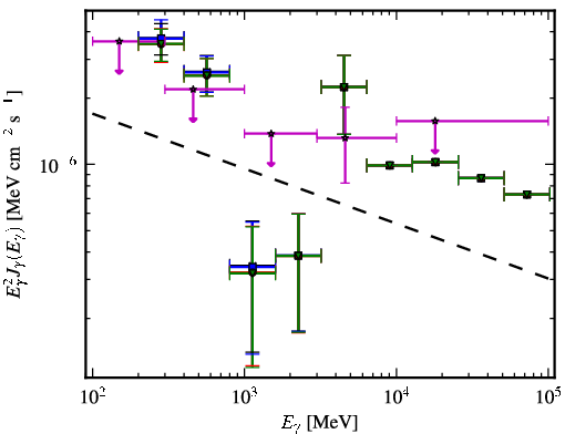 Spectra for 1FGL_J1309.2+1156