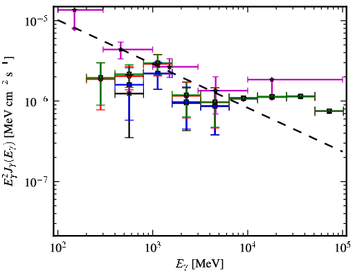 Spectra for 1FGL_J1314.9-5338