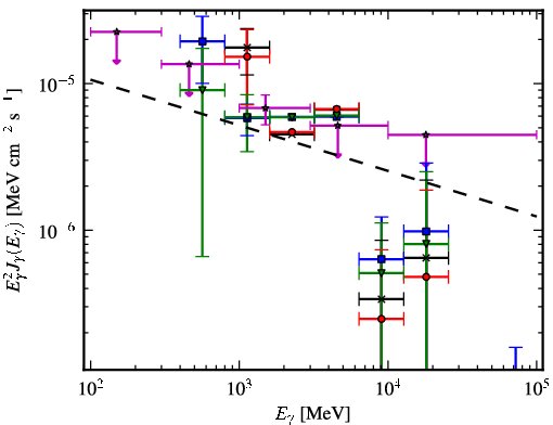 Spectra for 1FGL_J1315.0-6235c