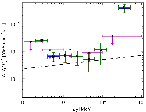 Spectra for 1FGL_J1315.6-0729