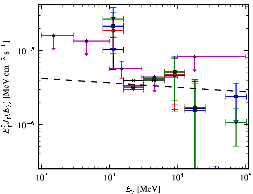 Spectra for 1FGL_J1317.5-6318c
