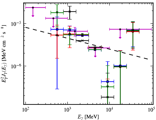 Spectra for 1FGL_J1320.6-6258c