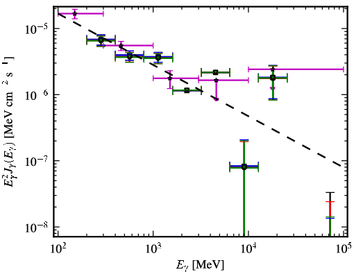 Spectra for 1FGL_J1322.0-4515