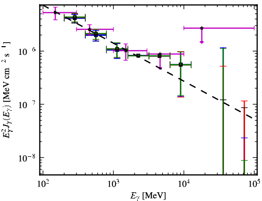 Spectra for 1FGL_J1322.7-0943