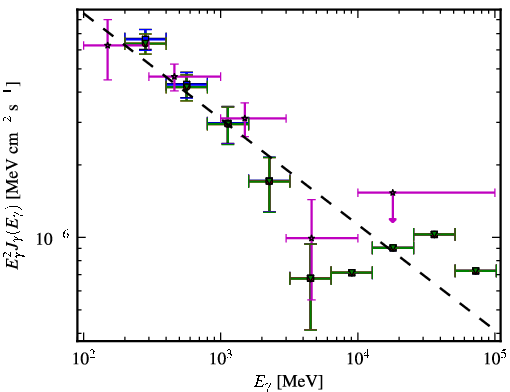 Spectra for 1FGL_J1326.6+2213