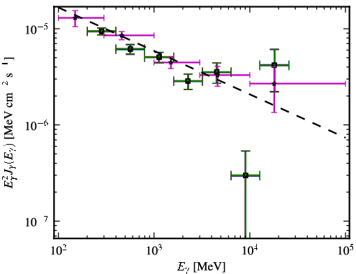Spectra for 1FGL_J1332.6-1255