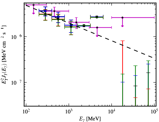 Spectra for 1FGL_J1334.2-4448