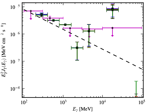 Spectra for 1FGL_J1341.1-2045