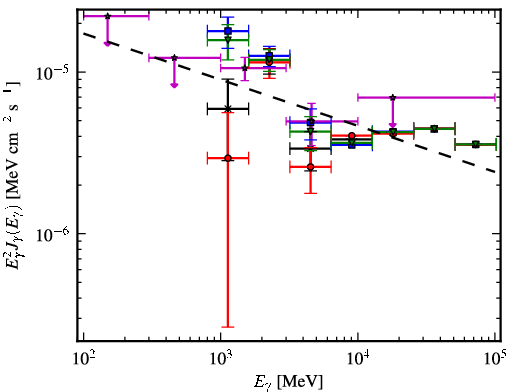 Spectra for 1FGL_J1343.7-6239c