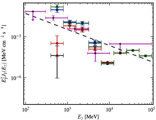 Spectra for 1FGL_J1350.8-6212c
