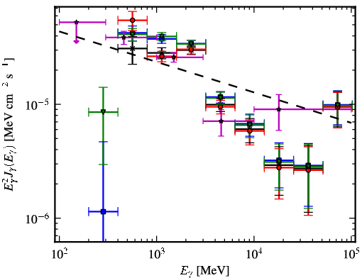 Spectra for 1FGL_J1405.1-6123c