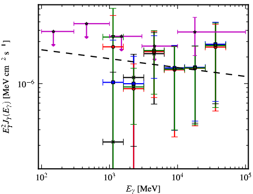 Spectra for 1FGL_J1405.5-5846
