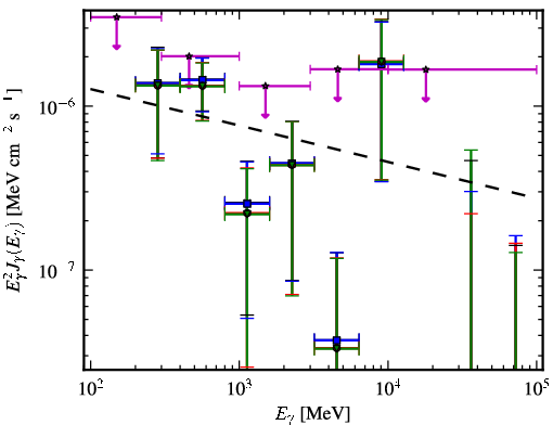 Spectra for 1FGL_J1407.5-0944