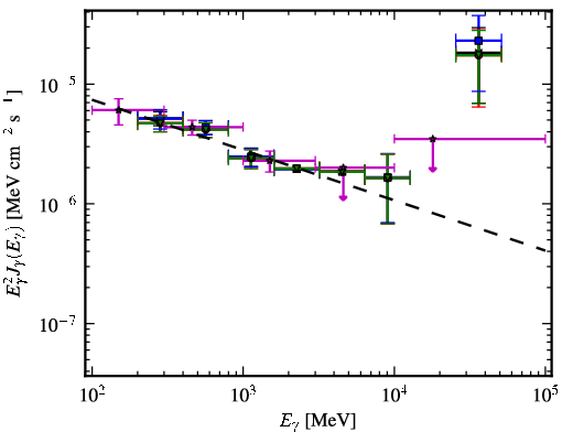 Spectra for 1FGL_J1408.9-0751