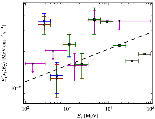 Spectra for 1FGL_J1418.3-0235