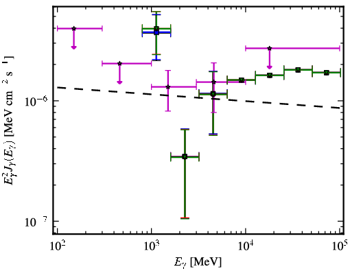 Spectra for 1FGL_J1424.5-7847