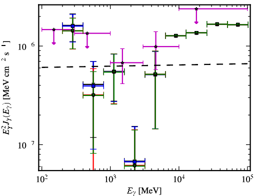 Spectra for 1FGL_J1426.0+3403