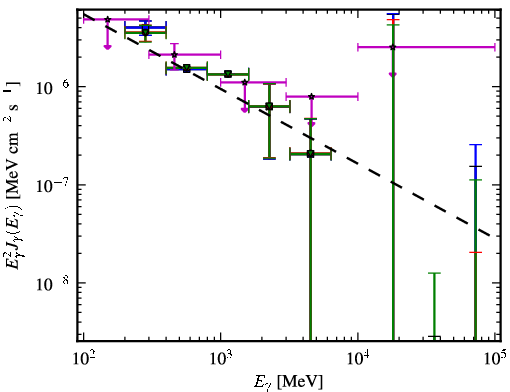 Spectra for 1FGL_J1441.7-1538