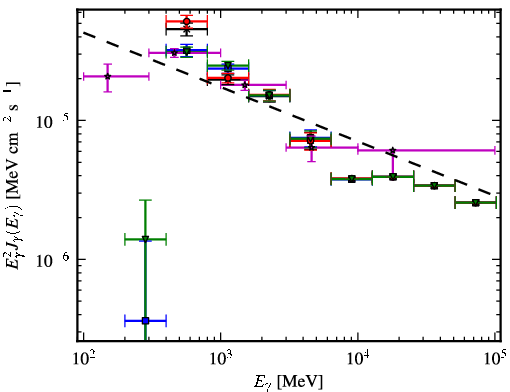 Spectra for 1FGL_J1459.4-6053