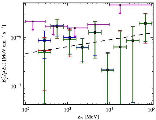 Spectra for 1FGL_J1508.2-1306