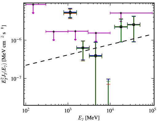 Spectra for 1FGL_J1509.7-0843